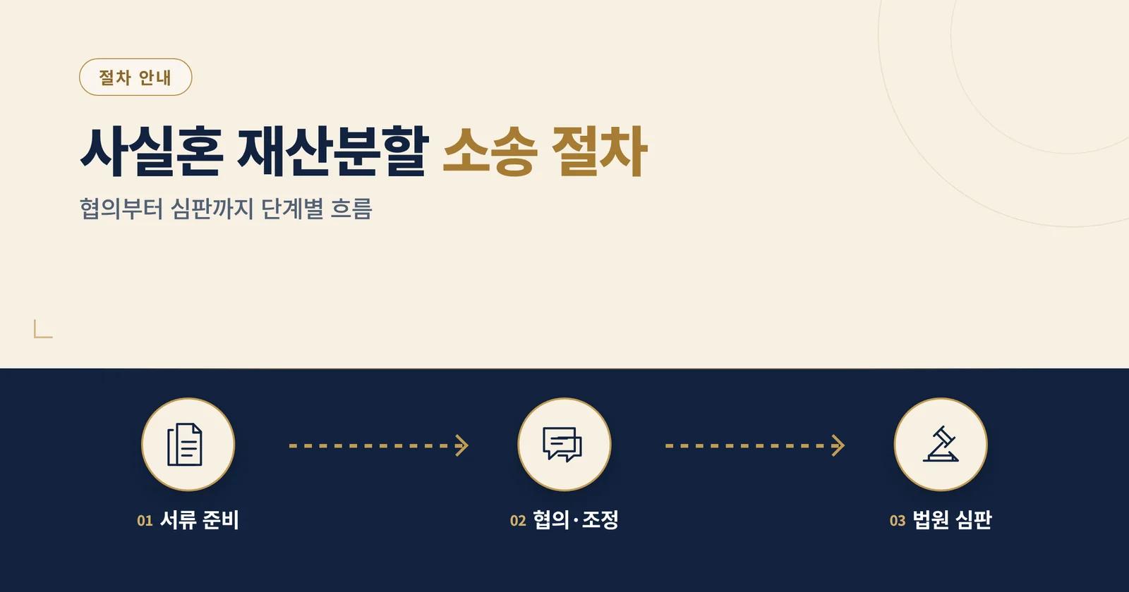 사실혼 재산분할 소송 절차